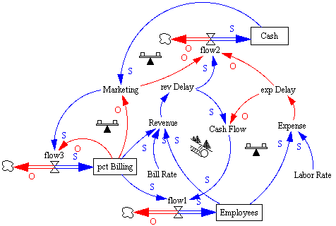 systems-thinking-diagram