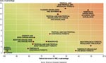 Native habitat losses