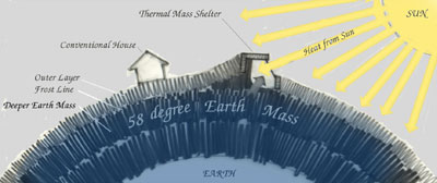 Earthship Solar Thermal Dynamics