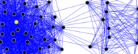 Social Network Analysis diagram